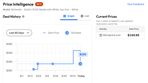 Use Price Tracking Tools and Extensions
